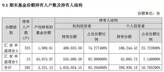 南宫28官网- 南宫28官方网站- 南宫28APP下载太平丰和一年定开债券发起式
