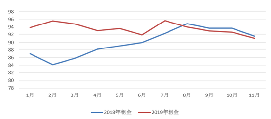 业主还想涨租金？对不起，北京中介已暂停收房