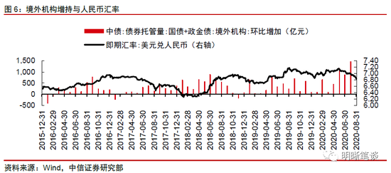 中信明明 人民币汇率走向长期升值了吗 手机新浪网