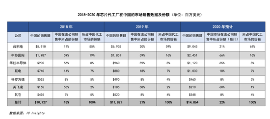 中国大陆芯片公司能拿下的现实生意：28nm工艺以上