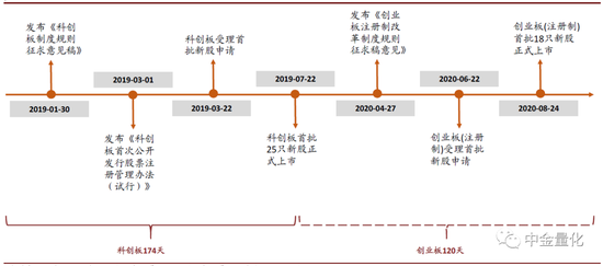 中金量化：网下打新 2020满载而归、2021收益可期