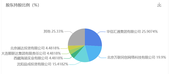华信信托六旬董事长抡锤打伤女总经理 怎么商战都改肉搏了？