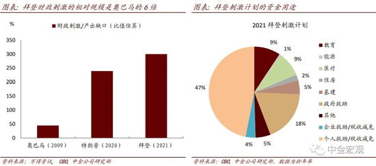 通货膨胀会带动gdp增加吗_维持利率在1 不变 上调下半年通胀 GDP预期(2)