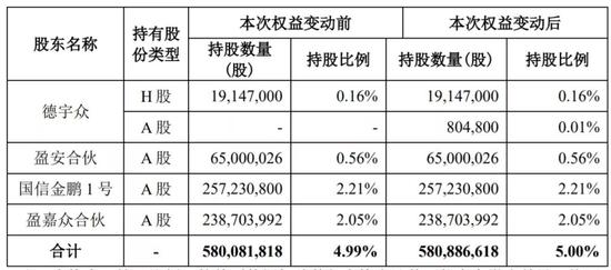 “万科又被举牌 这一次不是姚振华