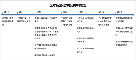 来源：公开信息，银科金融研究院