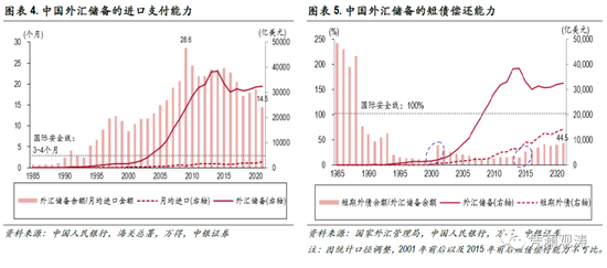中国外汇储备资产_中国不敢公布外汇储备_储备外汇敢公布中国公司吗