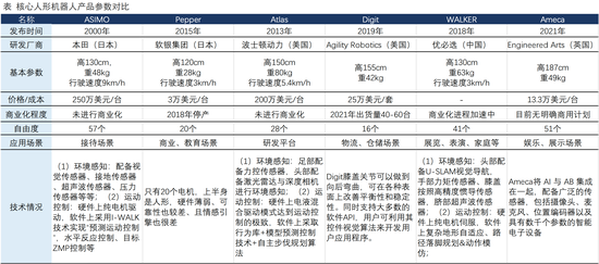 图片来源：东吴证券研报《人形机器人行业专题报告：Tesla Bot风起，万亿赛道启航》
