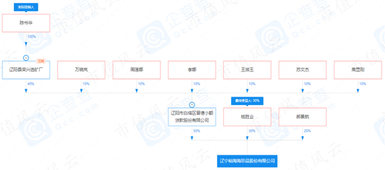 最大客户的老板是被执行人，家族持股超七成：安源种业的奇葩IPO故事