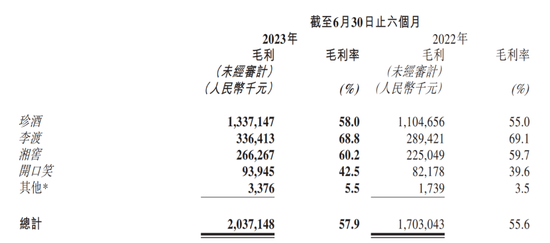 珍酒李渡上市百天交卷，“白酒教父”吴向东难题未解