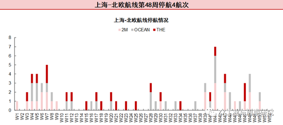 【航运点评】情绪扰动叠加提价预期EC大涨,关注明日盘后SCFI欧线走势