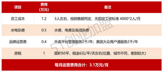 开店创业加盟茶百道,加盟费用及加盟条件,需要多少钱