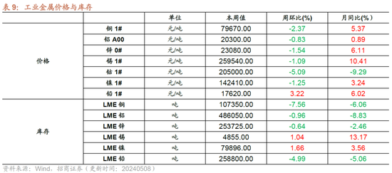 招商策略：假期出行消费热度持续，4月重卡销量同比增幅扩大