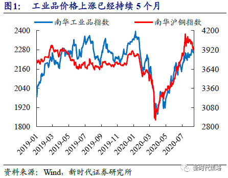 新时代策略:9月后有可能进入风格切换 金融周期涨幅非常可观
