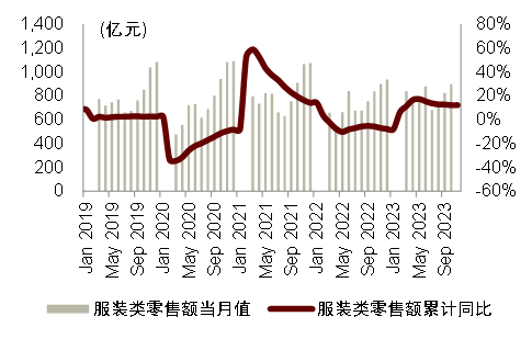 中金2024年展望 | 油气化工：长风破浪会有时