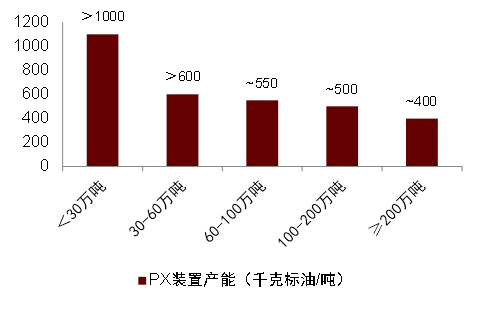 中金2024年展望 | 油气化工：长风破浪会有时
