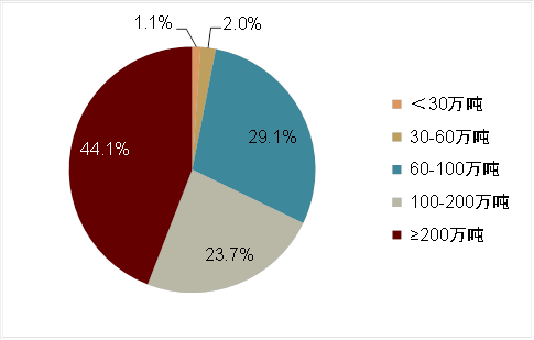中金2024年展望 | 油气化工：长风破浪会有时