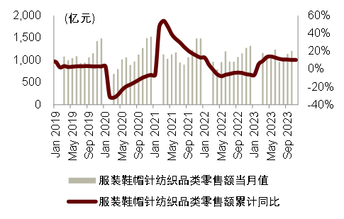 中金2024年展望 | 油气化工：长风破浪会有时