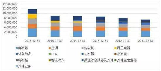 单位：万元