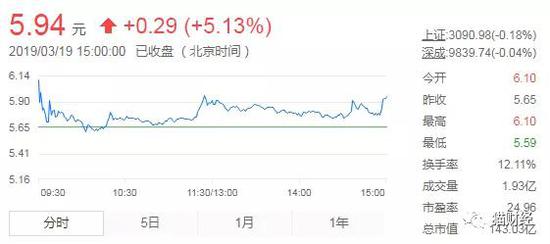 老者 康佳连亏7年 子公司难 配 科创板_新浪财