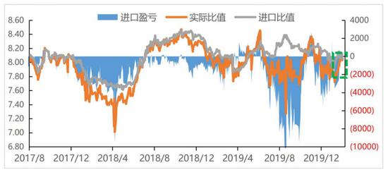 镍:企业复工逐步启动 静待春暖花开时