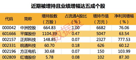 机构预测上涨空间超20% 绩优滞涨科技股全名单来了-上海奕博投资致力于企业的私募基金牌照申请代办和产品备案以及托管