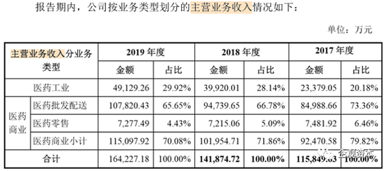 立方制药IPO:主打产品未列入带量采购名录 做大应收账款粉饰业绩?