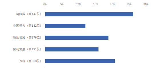 多项指标表现优异