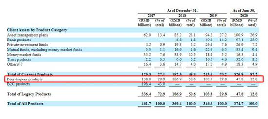 蚂蚁、京东数科、陆金所先后IPO 三大独角兽掀起新一轮抢钱大战