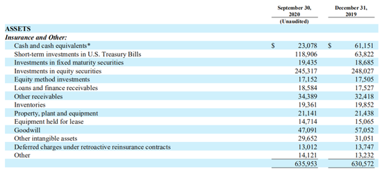 苹果Q3再为巴菲特贡献200亿美元浮盈 伯克希尔持股集中度持续提升