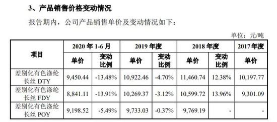 创业板IPO三过三 细分行业强者汇隆新材被要求细说技术