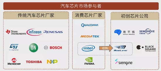 资料来源：各公司官网，中金公司研究部