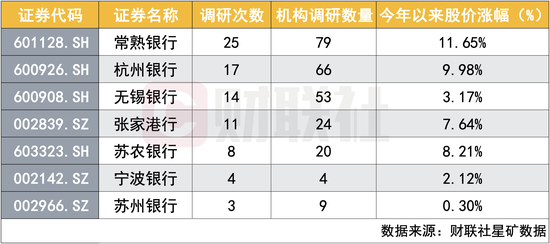 “上市银行1月份迎255家机构调研 全球知名投资机构成“铁粉”