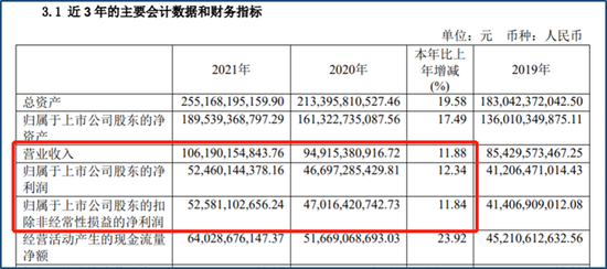 “贵州茅台年报出炉：272亿分红 明星基金经理有人抄底有人逃？