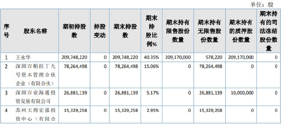 估值超100亿 ，携300多位股东，天图资本冲刺IPO