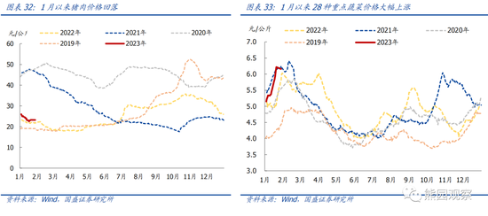 国盛宏观熊园团队：喜多于忧—春节大事7个看点