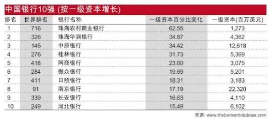 来源:《银行家》杂志官网