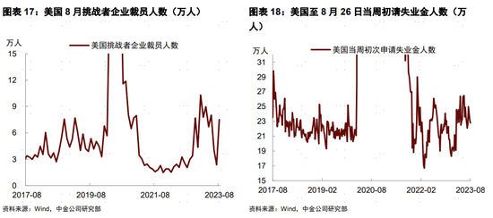 中金宏观 | 美国制造业库存周期或将开启