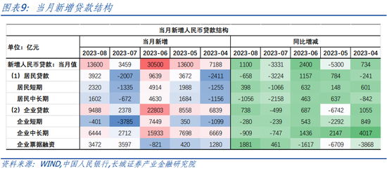 蒋飞点评8月金融数据：政府积极作用助社融回稳