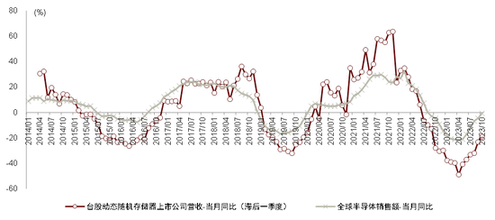 中金2024年展望 | 油气化工：长风破浪会有时