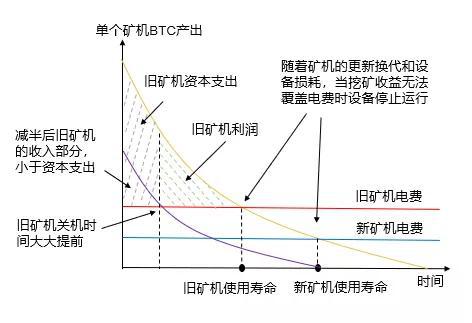 爆仓