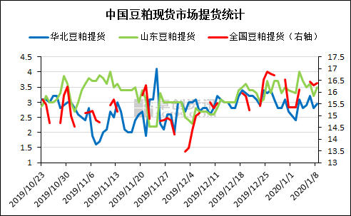 中美下周签署协议 豆粕市场难寻利多