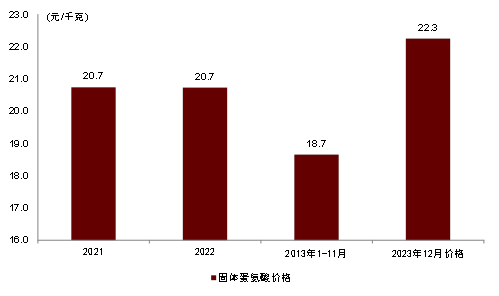 中金2024年展望 | 油气化工：长风破浪会有时