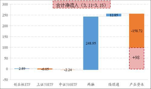 数据来源：Wind，国泰君安证券研究