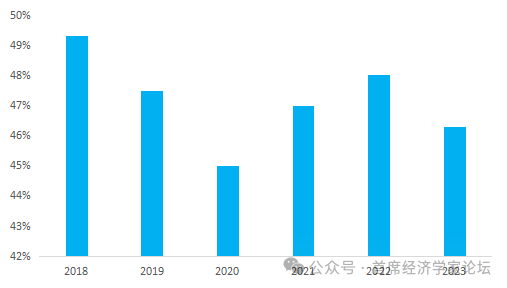 数据来源：wind，广开首席产业研究院