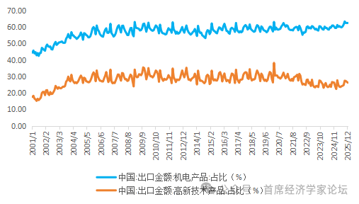 数据来源：wind，广开首席产业研究院
