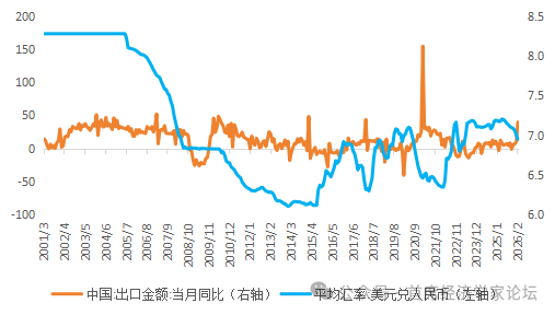 数据来源：wind，广开首席产业研究院