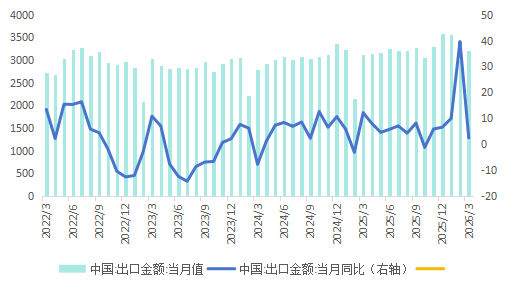 数据来源：wind，广开首席产业研究院