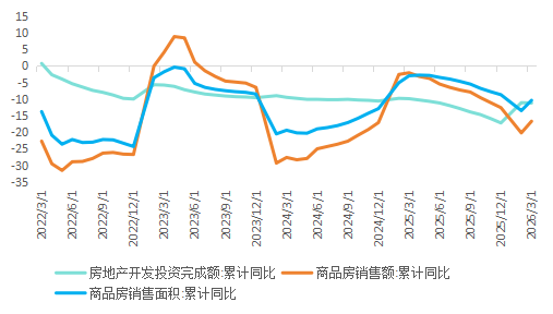 数据来源：wind，广开首席产业研究院