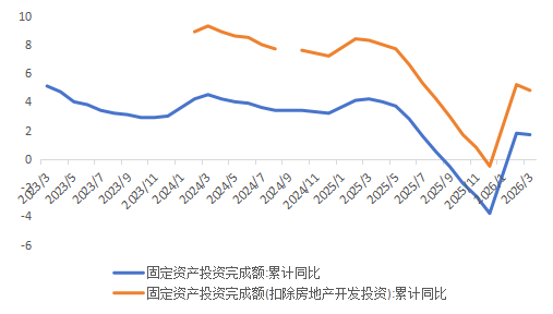 数据来源：wind，广开首席产业研究院