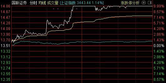 什么信号？“牛市发动机”突然点火 11只ETF集体拉升